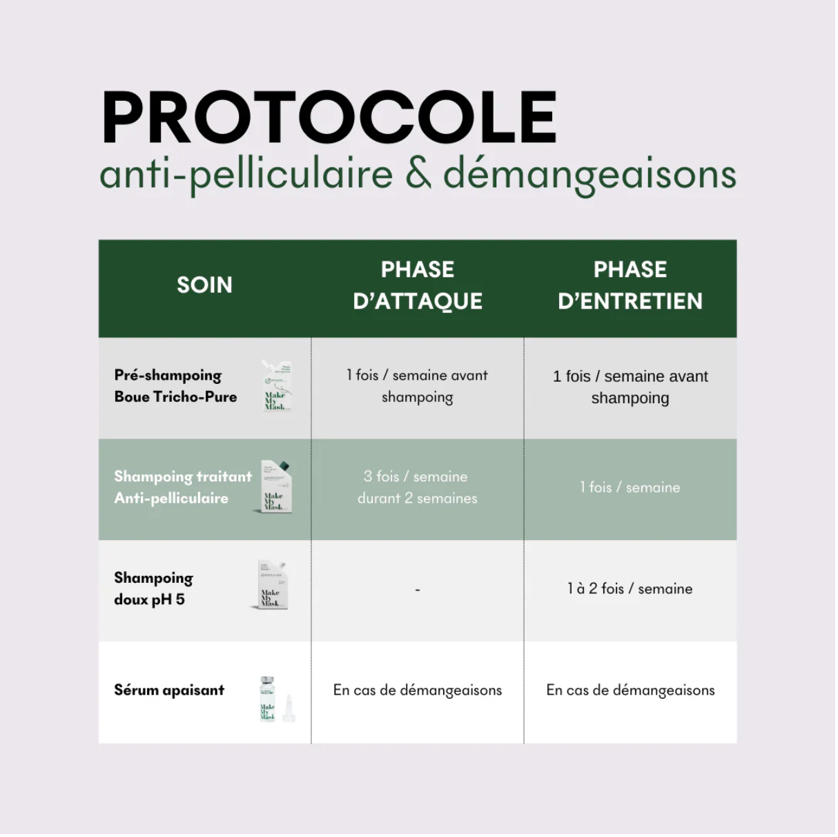 Shampoing Anti-Pelliculaire pH5